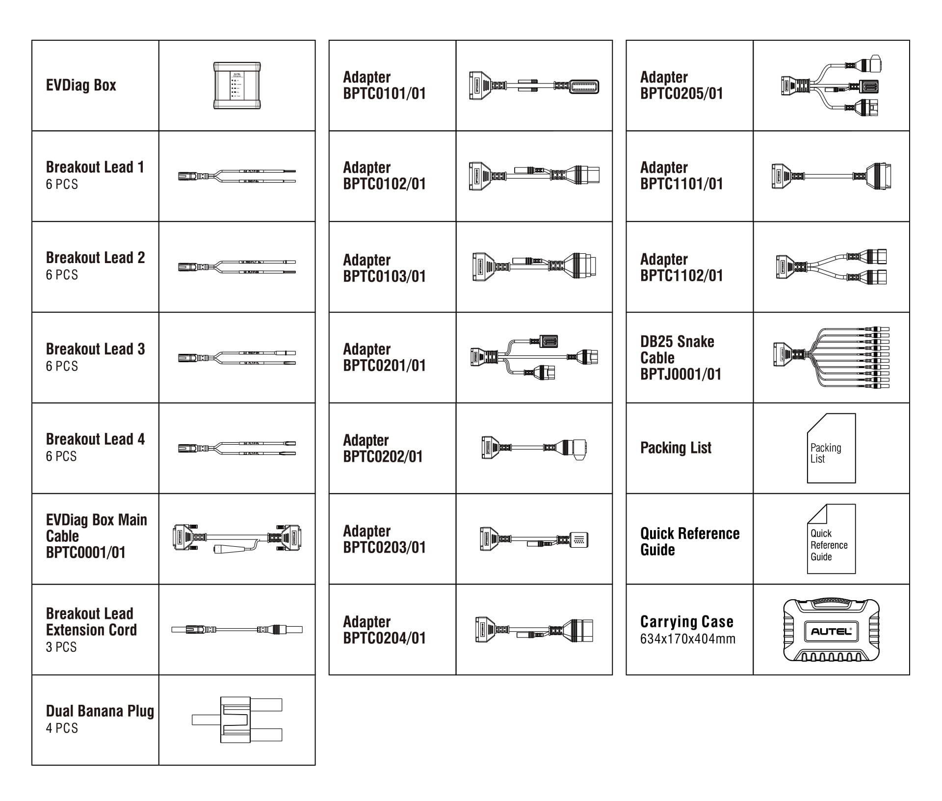 EV Diagnostics Upgrade Kit Packing List